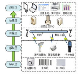 物流與機器人技術實驗室歡迎您