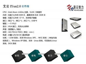 北京易云智力信息技術圖冊 探索信息技術的前沿發(fā)展